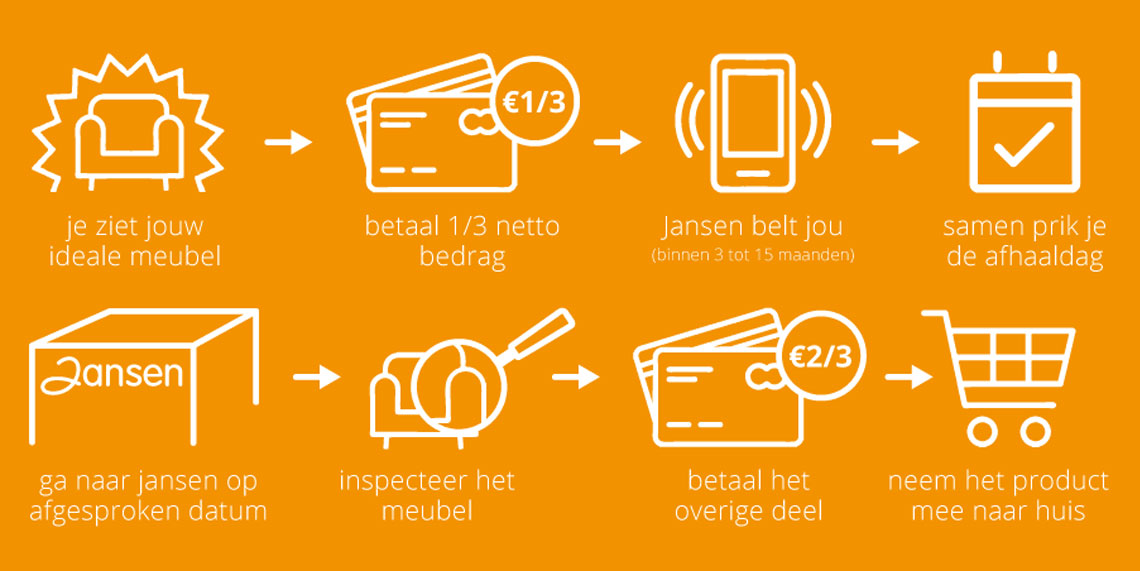 showroomkorting bij Jansen Totaal Wonen